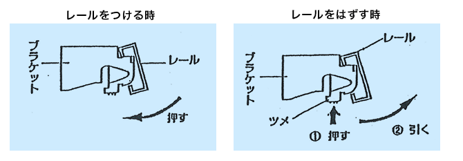 正面付けコード式４