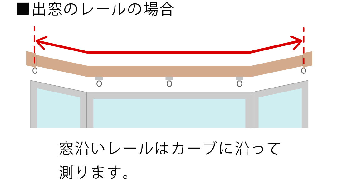 出窓のレールは両端の固定ランナー間の長さをレールに沿って測ります