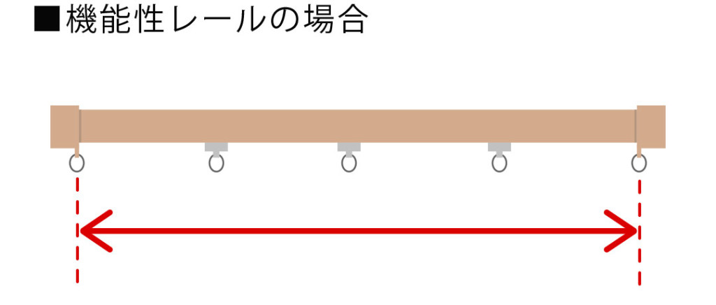 機能性レールは両端の固定ランナー間の長さを測ります