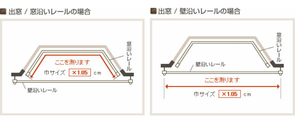 サイズの測り方／出窓/窓沿いレールの場合と壁沿いレールの場合