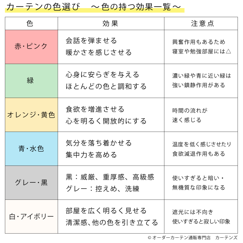 カーテンの色選び 3つのコツで簡単に理想のお部屋をget 心理的効果 風水からみる選び方もご紹介 カーテンズ 公式ブログ