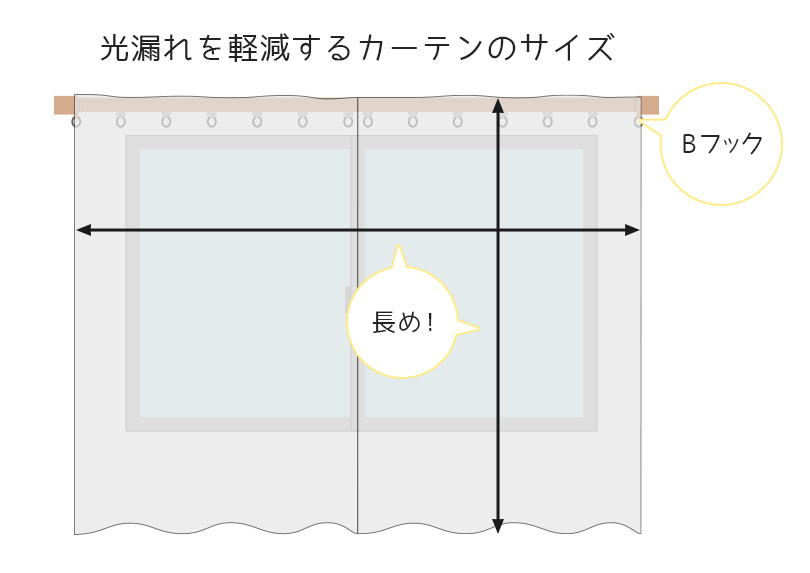 光漏れを軽減するにはカーテンの幅・丈を長めにしてBフックにするのがおすすめです