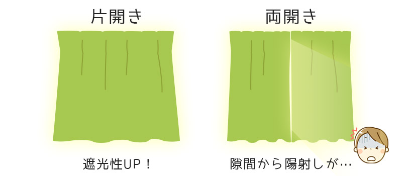 片開きカーテンは隙間がないので遮光性UP