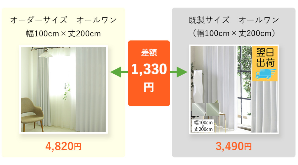 オーダーカーテンと既製カーテンの比較