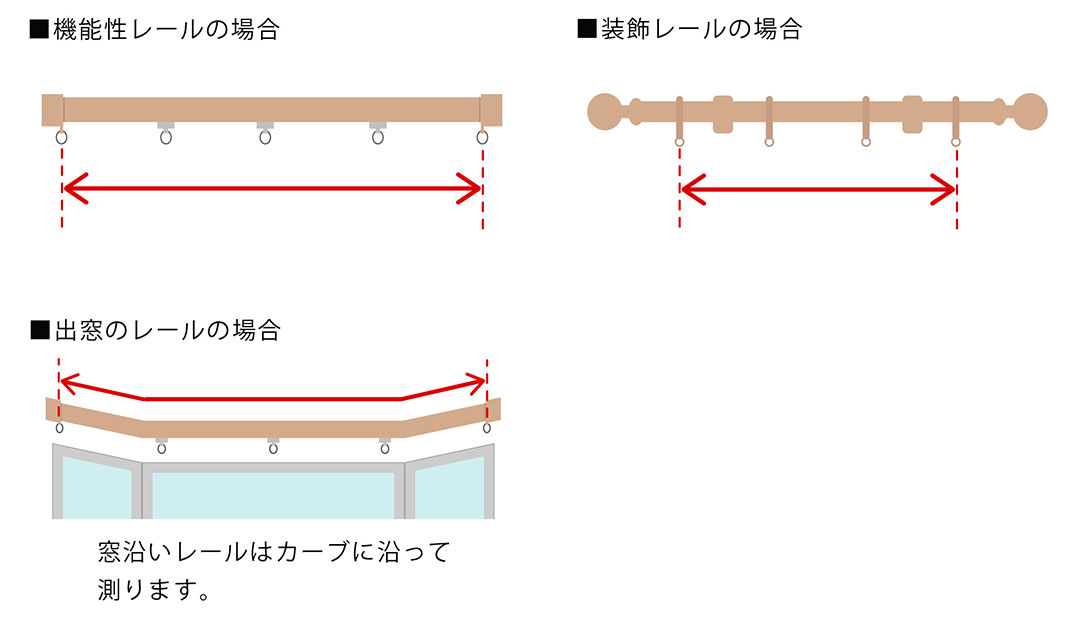 レールの測り方