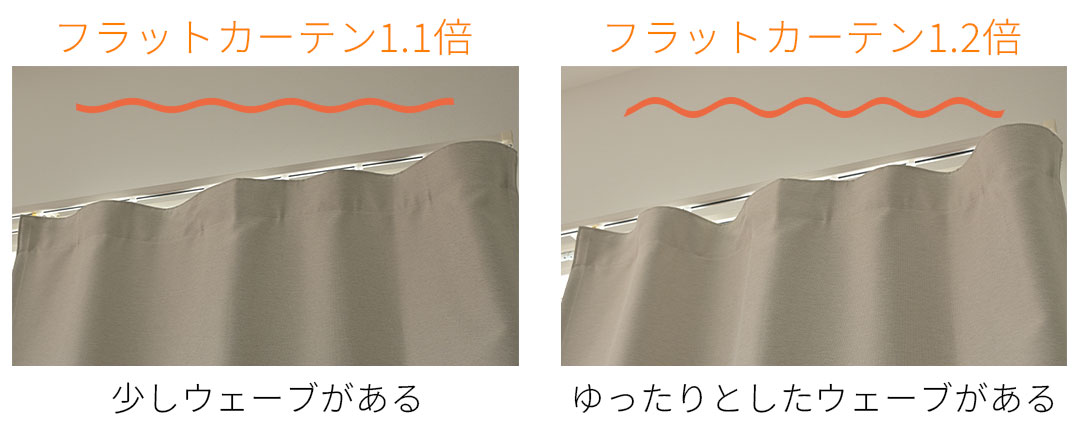 フラットカーテン倍率比較