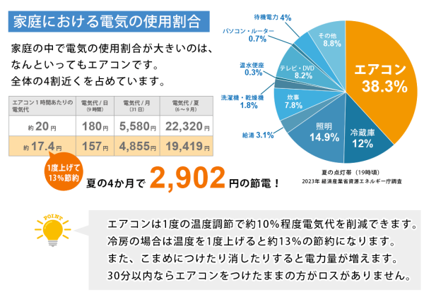 エアコンの電気代節約