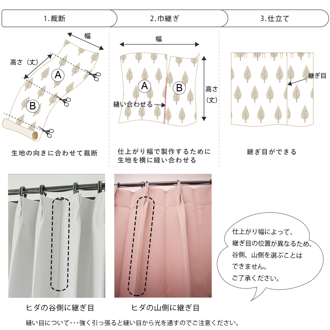 継ぎ目