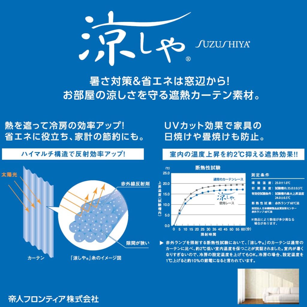 究極のエコレースⅡに使用している生地図解と遮熱試験データ｜帝人「涼しや」使用で、室内の温度上昇を約2度抑える遮熱効果があります