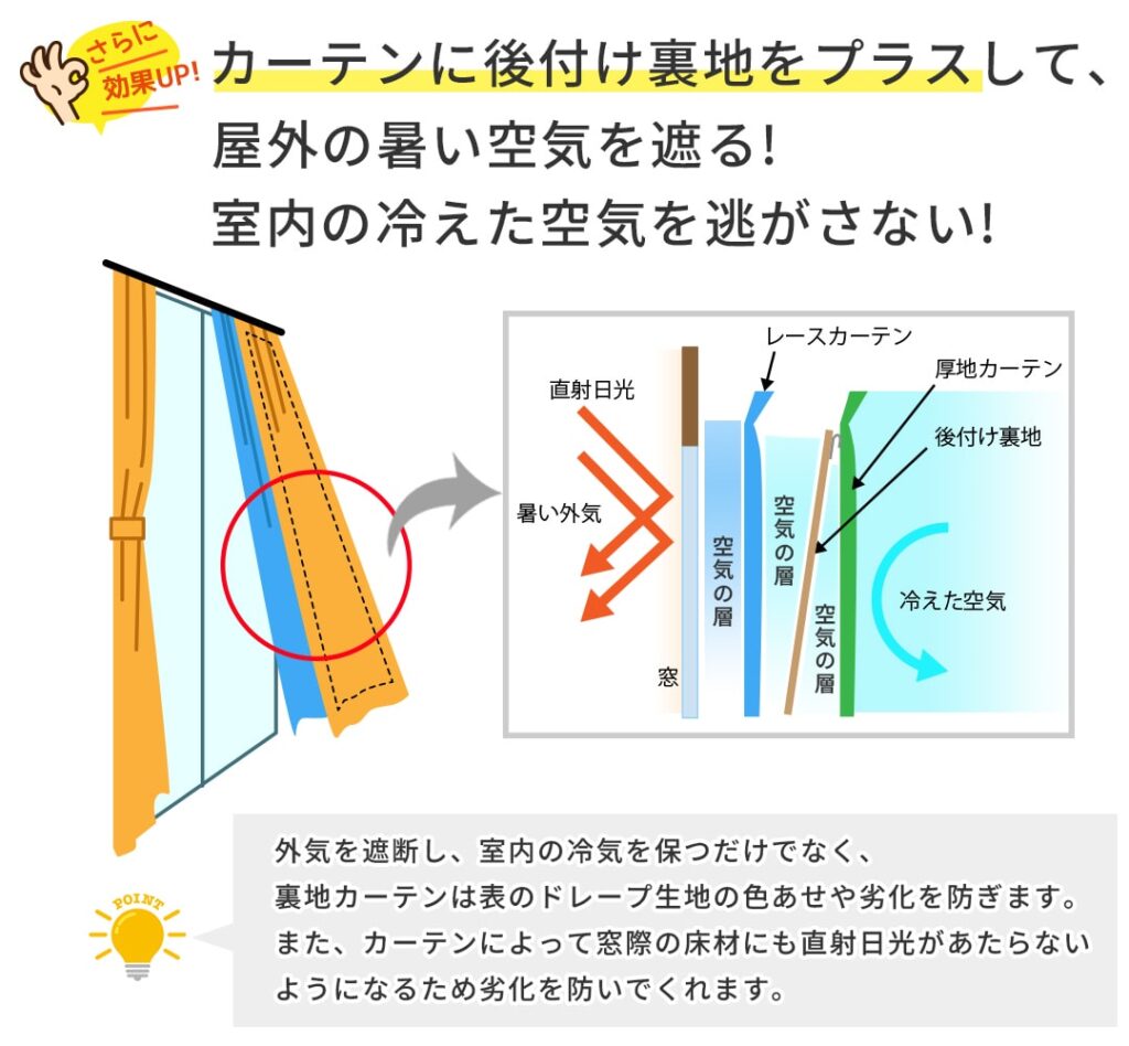 後付け裏地カーテンをプラスして暑さ対策