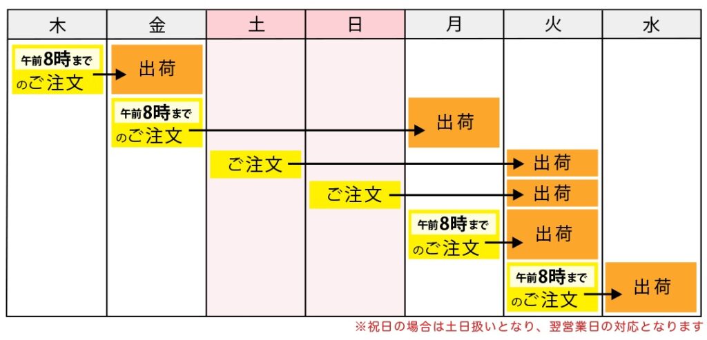 翌日出荷スケジュール