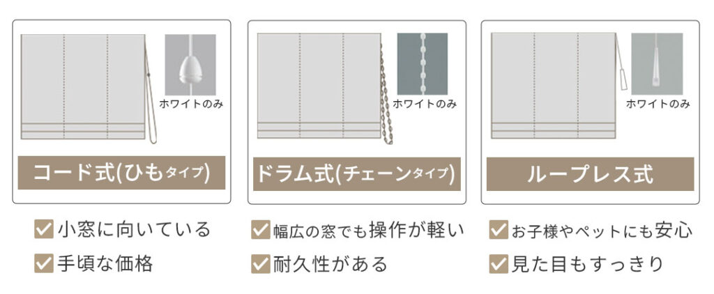 シェードカーテンの操作方法