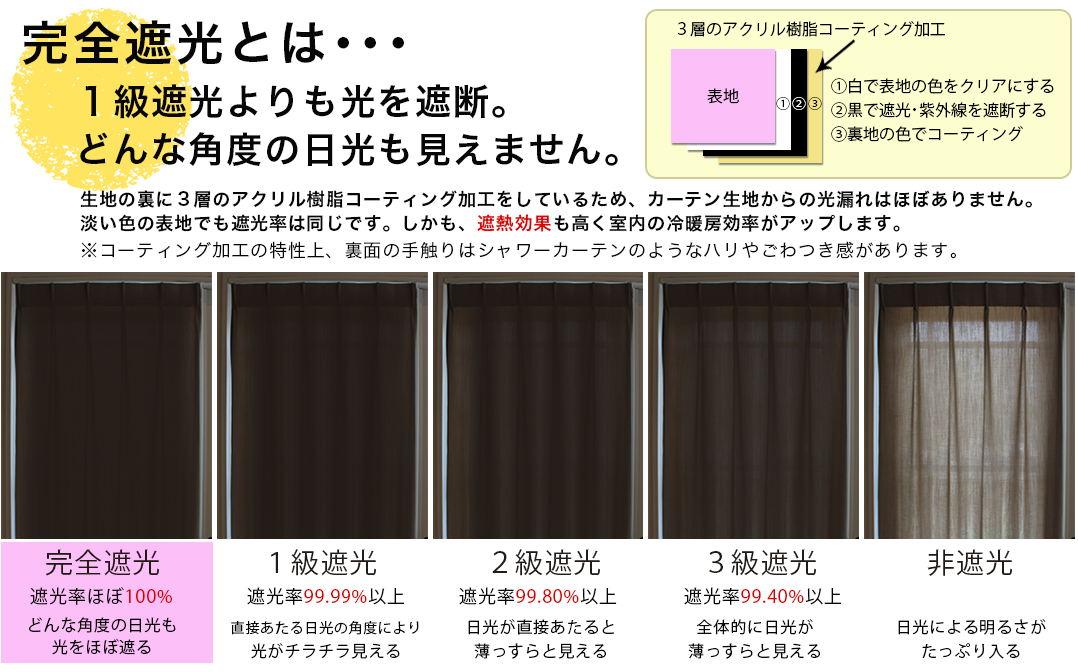 カーテン 防音 自分でできる防音の工夫！ 家でピアノやギターを弾くときに気を付けるコツ